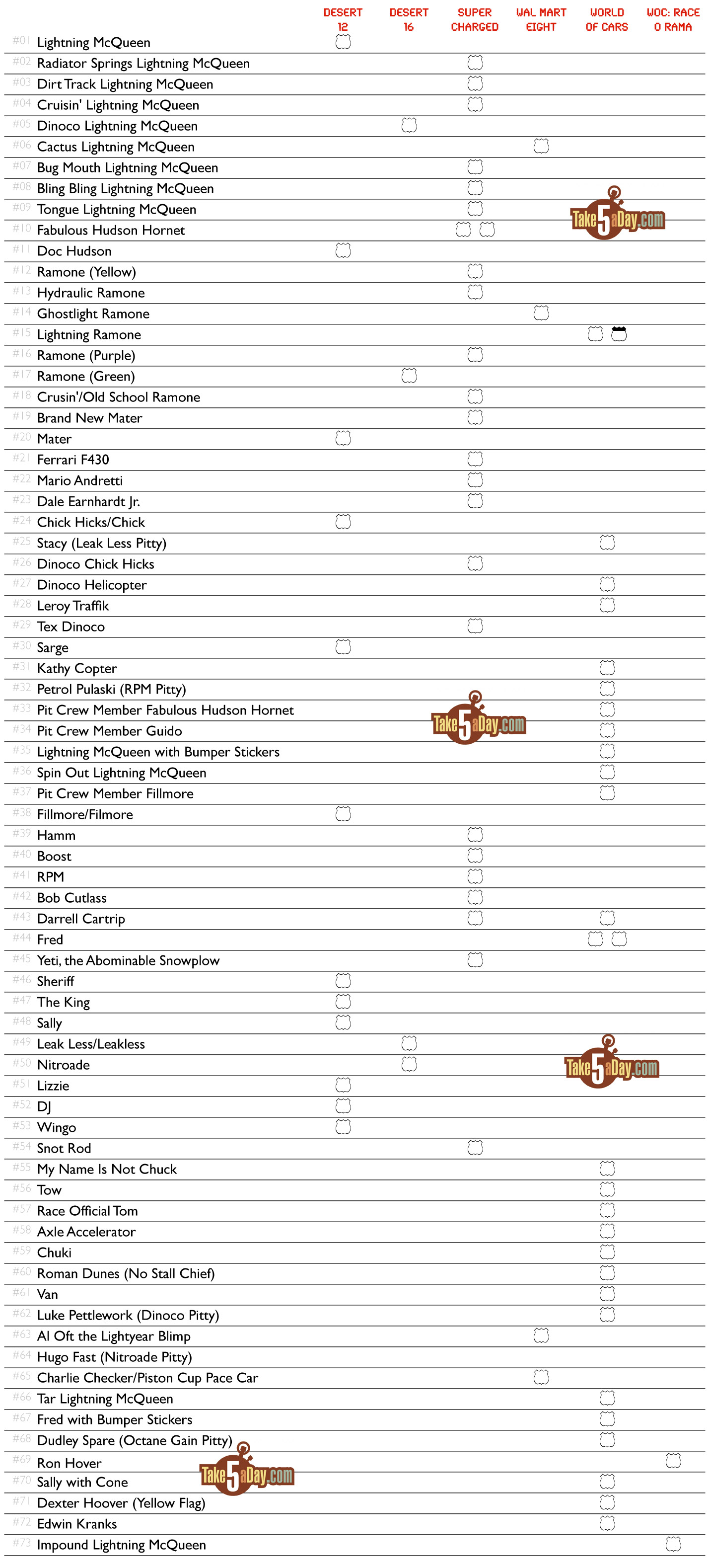 Take Five Chart