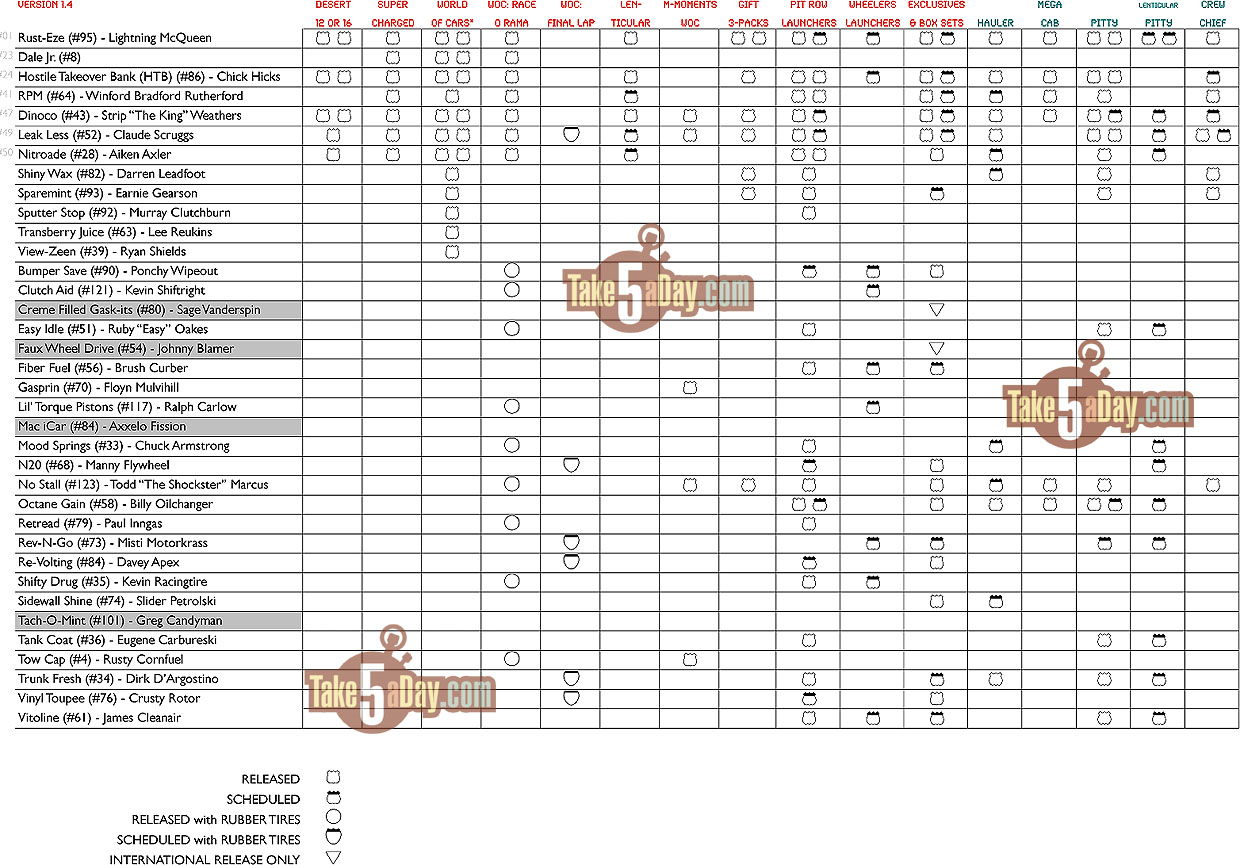 piston cup racers list