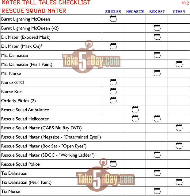 Rescue Squad Checklist