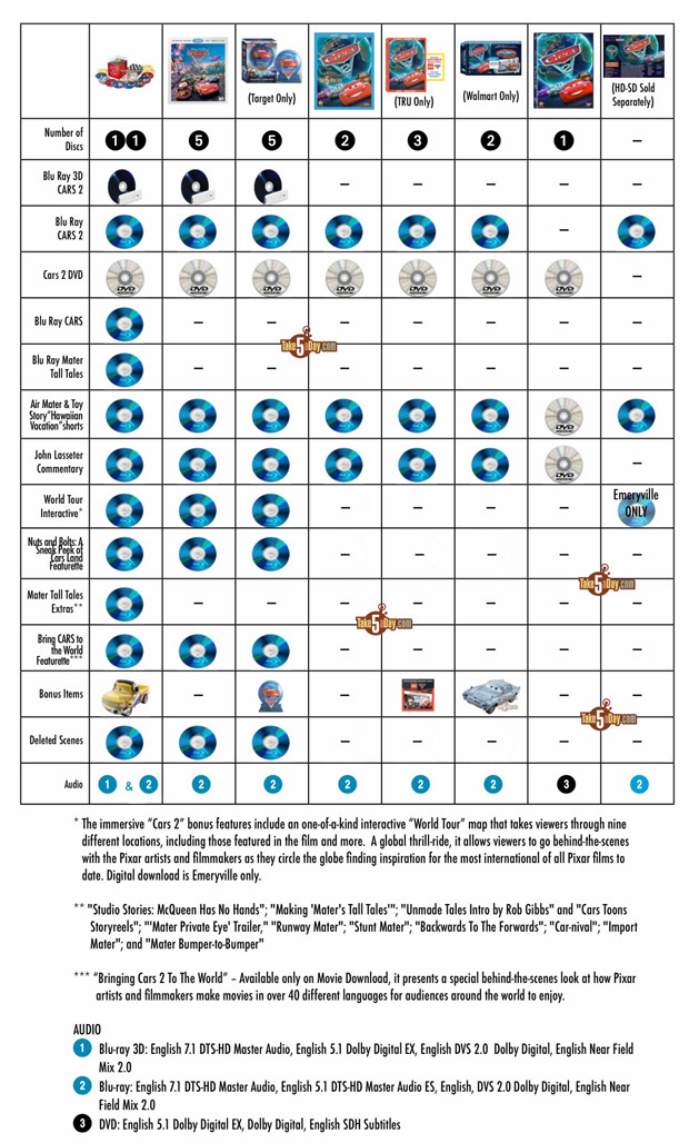 Amazon Blu Ray Chart