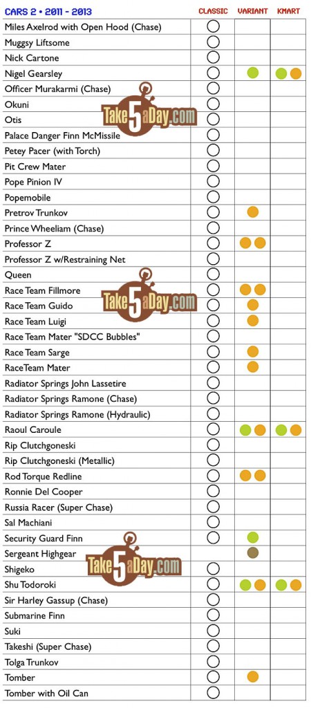 take-five-a-day-blog-archive-checklist-cars23