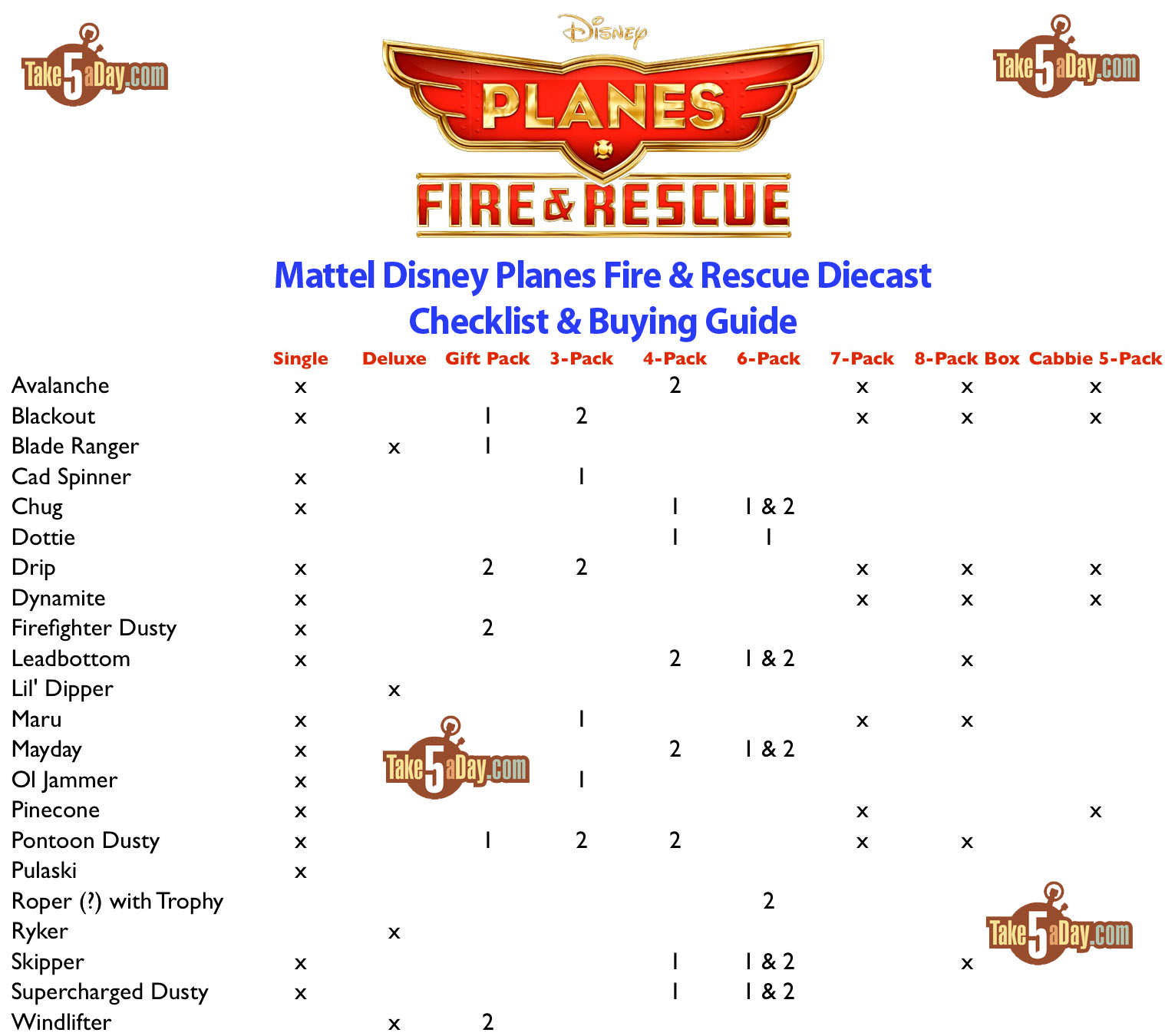 disney planes diecast list