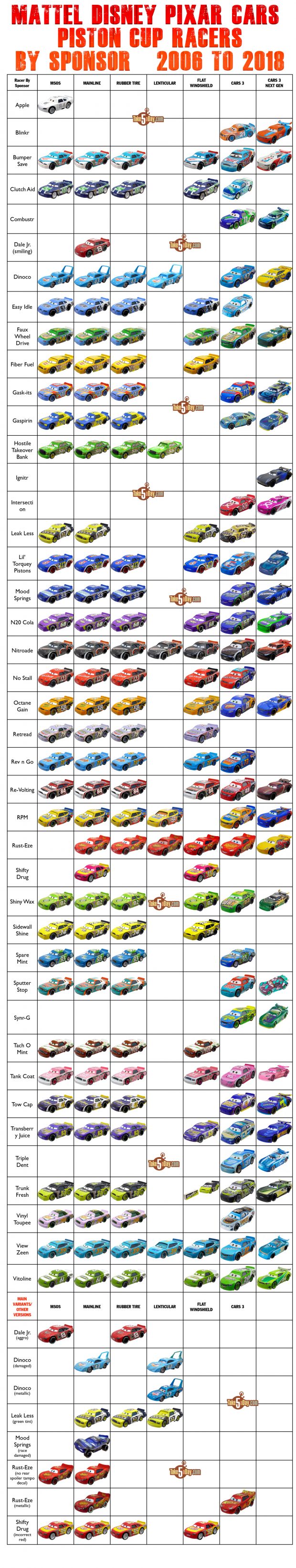 piston cup racers list