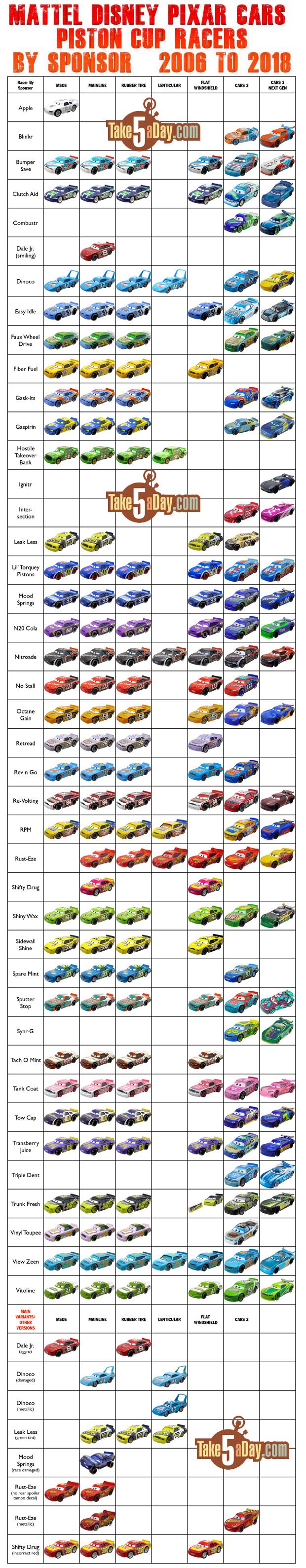 List of piston cup racers clearance