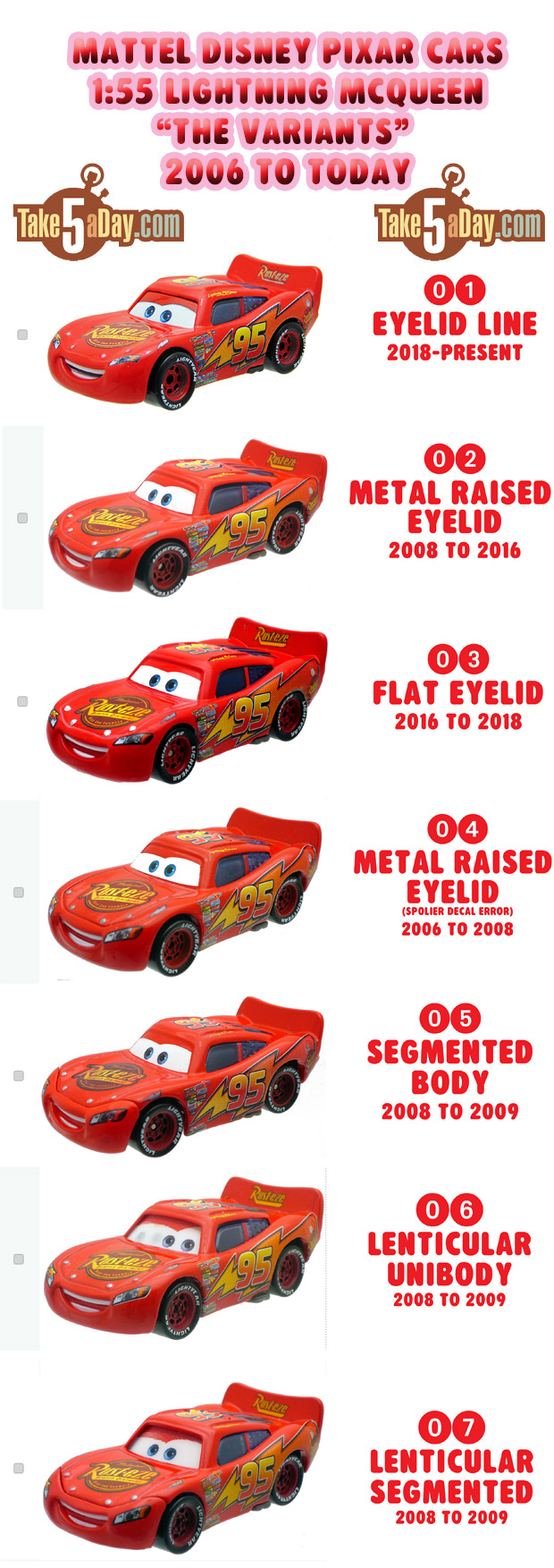 DISNEY PIXAR CARS COLLECTIBLE LIGHTNING MCQUEEN 2006 1st RELEASE SERIES