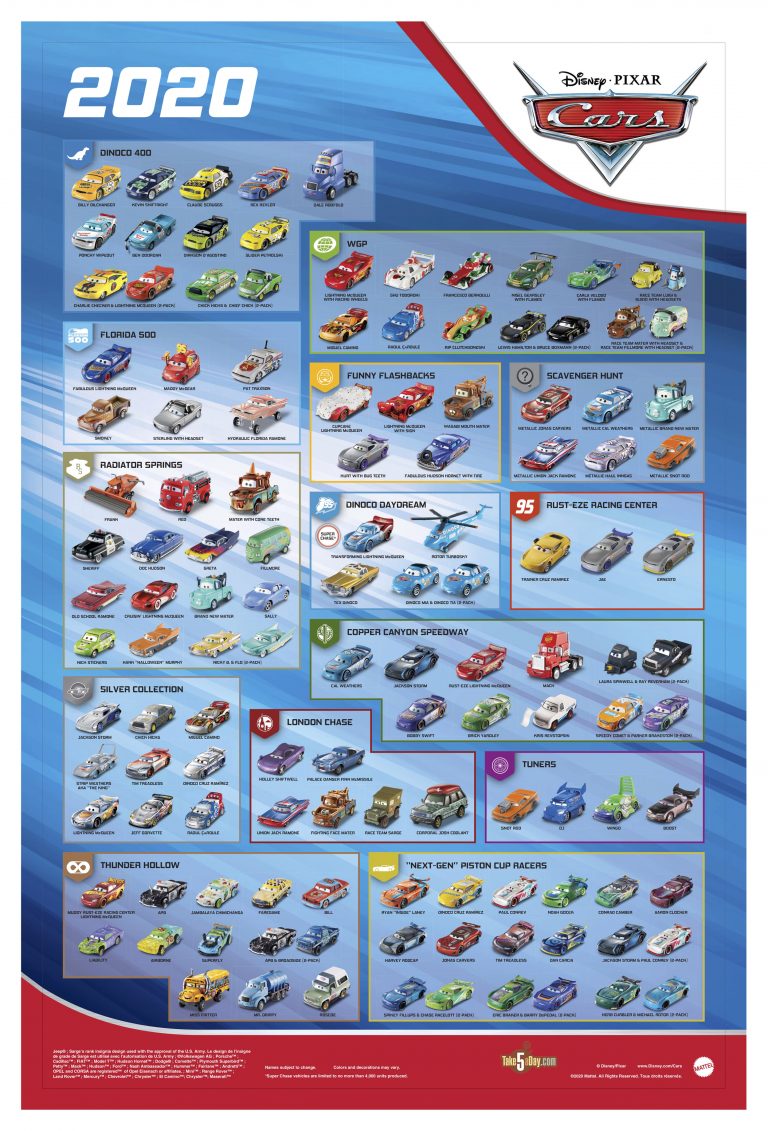 Take Five a Day » Blog Archive » Mattel Disney Pixar CARS 2020 Diecast